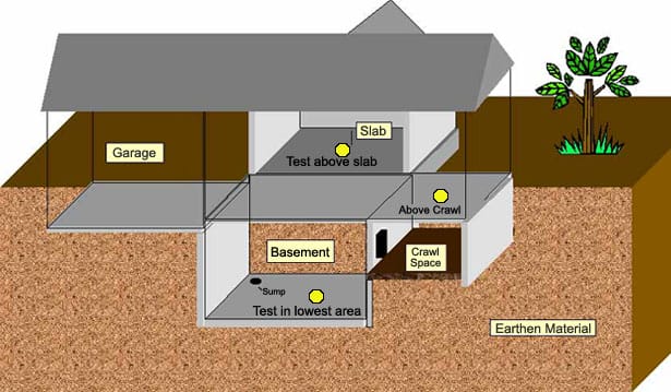 Choosing Radon Testing Devices